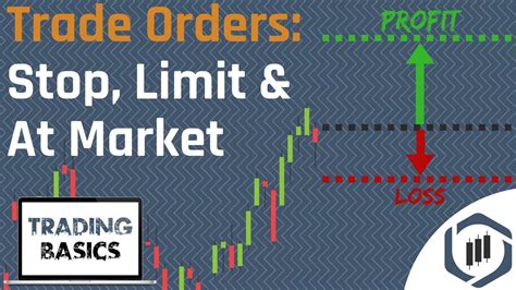 Stop Order, Limit order, Supply Chain
