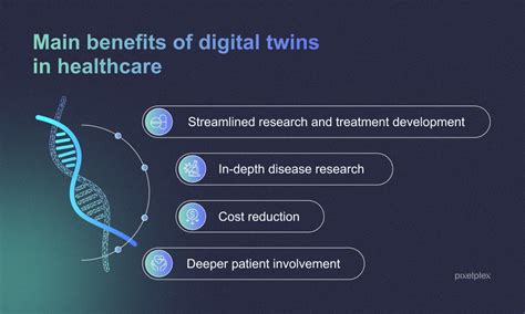 The Benefits of Digital
