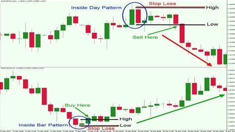 Price Action Trading Strategies