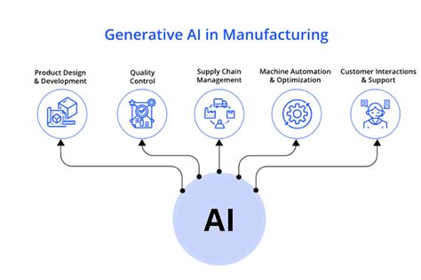 AI's Influence on the Authenticity and Ownership of NFTs
