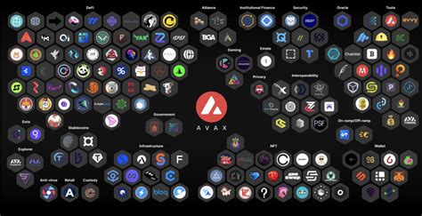 Avalanche (AVAX) and Its