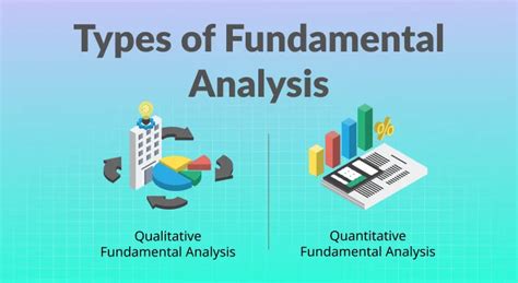 Fundamental Analysis, Total Supply, DEX
