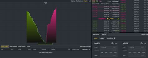 Binance, Market Depth, Moving Average Convergence Divergence
