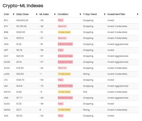 Fundamental Analysis for Altcoin