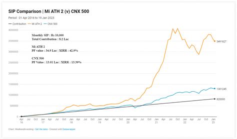 ATH, Trading Psychology, Risk-Reward Ratio