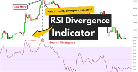 Analyzing Technical Indicators: RSI