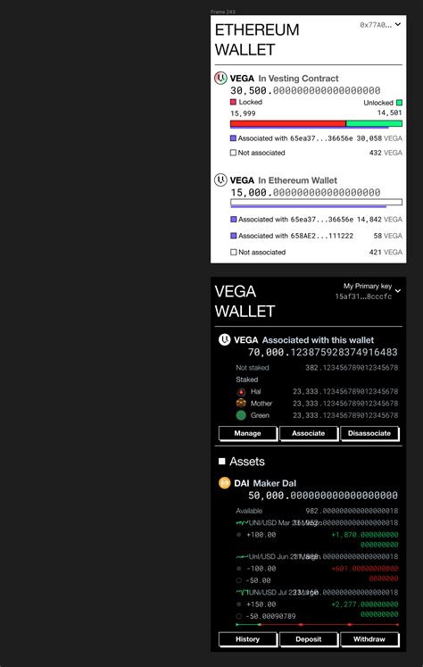 Ethereum (ETH), Rekt, Vesting Period
