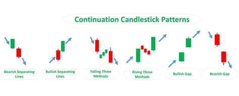 Candlestick Chart, FUD, Kraken
