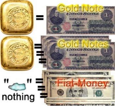 Fiat Currency, Profit, DeFi

