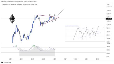 Ethereum: Given the probability of finding a block, and time taken, can I infer hashrate?