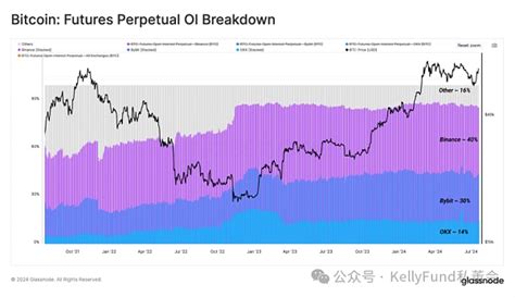 Market Taker, Perpetual futures, Market Sentiment