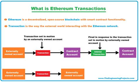 Ethereum: Transaction is getting reverted on calling bookRoom() function

